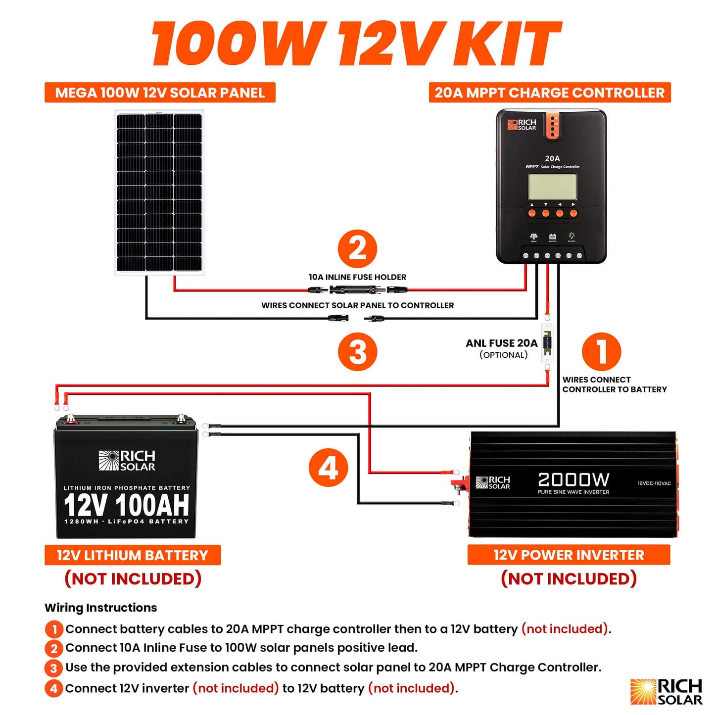RICH SOLAR 100 Watt Solar Kit