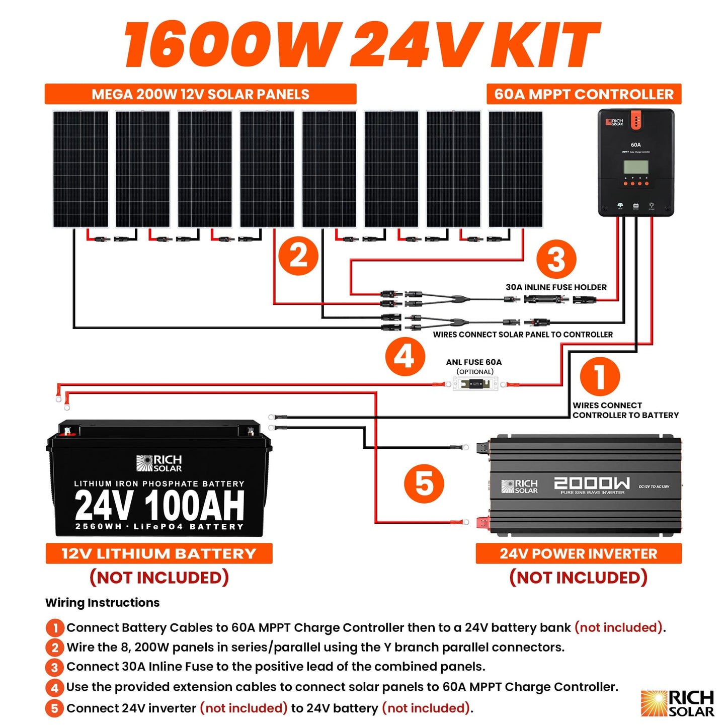RICH SOLAR 1600 Watt Solar Kit