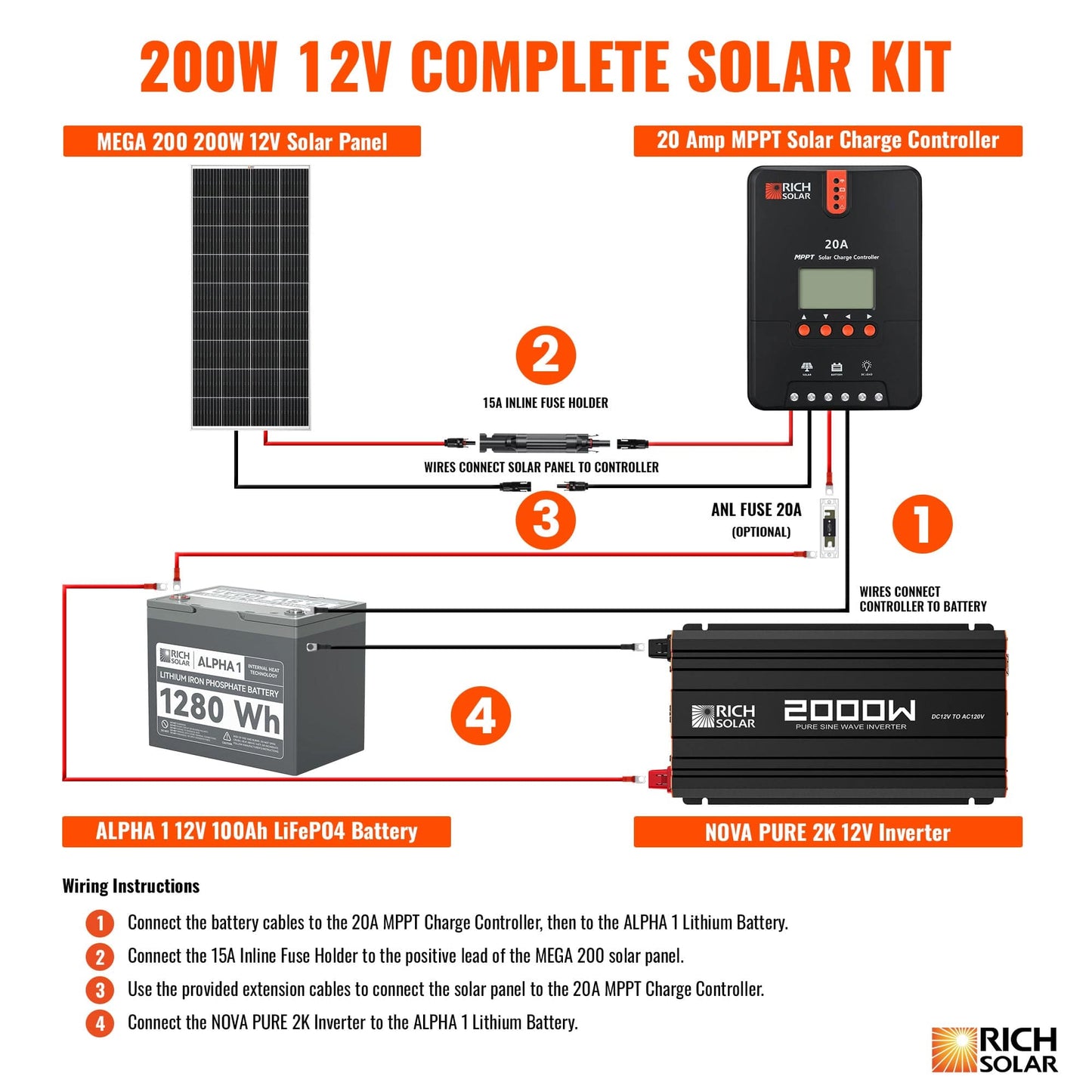 RICH SOLAR 12V 200W Complete Solar Kit